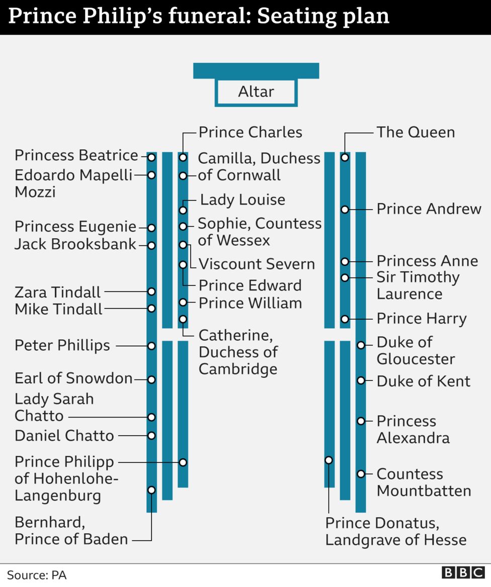 Prince Philip funeral seating plan - enlarge